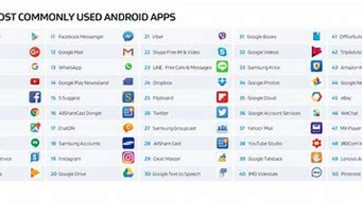 use available apps