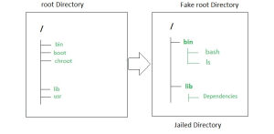 chroot command in linux